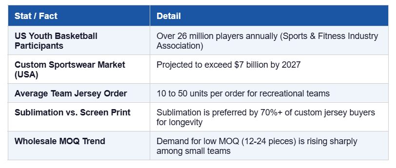 Custom NBA-Style Jerseys