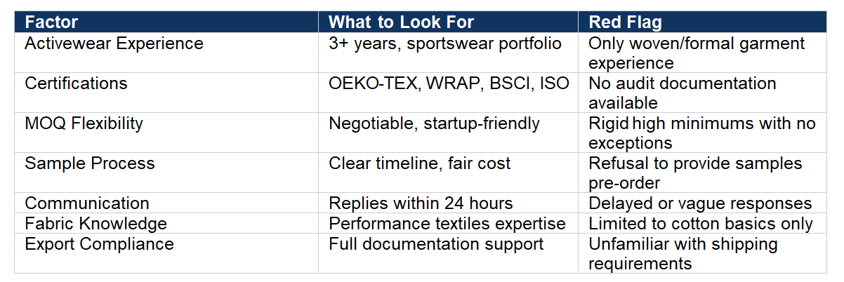 Key Factors to Compare When Selecting Mens Activewear Manufacturers in Bangladesh